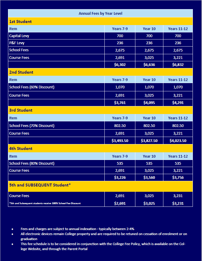 Fee Schedule